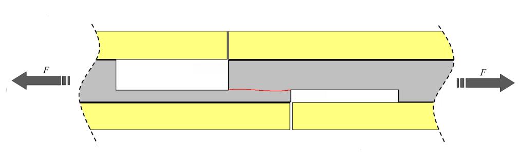 Figure 17: Notched samples were tested in the L&W tensile testing machine and failure occurred between the two grooves (From Paper B).