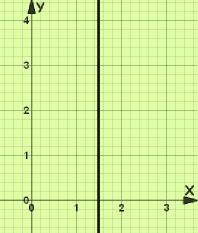 Substituting in the form y - y 1 = m(x - x 1 ) we get equation of this straight line as y - 0 = 3(x - 0) y = 3x Example 3: Vertical Line What is the equation for a vertical line?