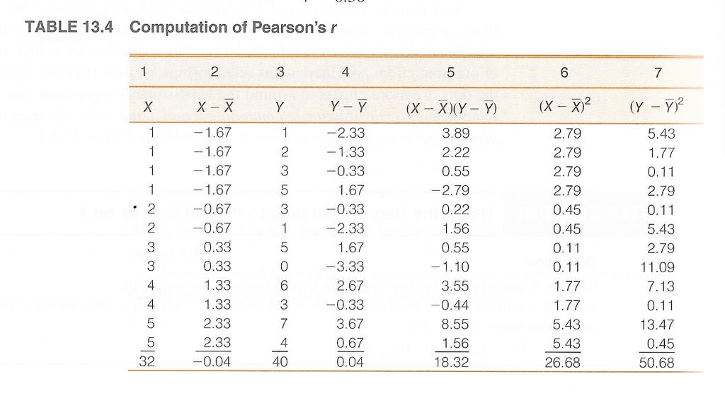 Example: Pearson s r Number of children (X) and hours per week