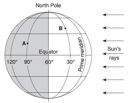 Mapping A B1 1. The diagram below shows latitude measurements every 10 degrees and longitude measurements every 15 degrees.