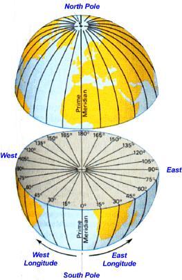 n On the Earth we designate lines of equal longitude as meridians.