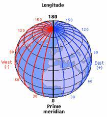 n The Prime Meridian divides the Earth into the Western Hemisphere
