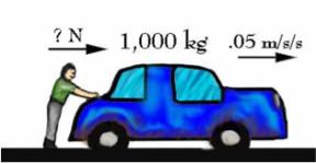 Newton s 2 nd Law A car breaks down. It weighs 1000 kg. I can make it roll at 0.05 m/s 2. Using Newton's Second Law of Motion, how much force (Newtons) am I applying to my car?