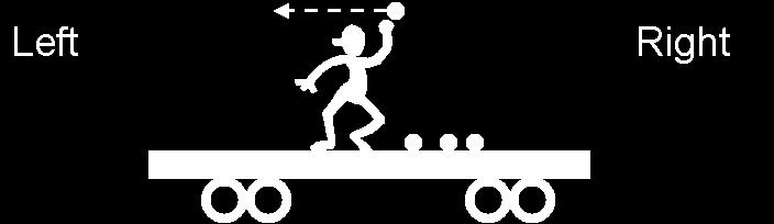 Poll 10-21-01 Suppose you are on a cart, initially at rest, which rides on a frictionless horizontal track.