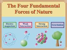 The Four Fundamental