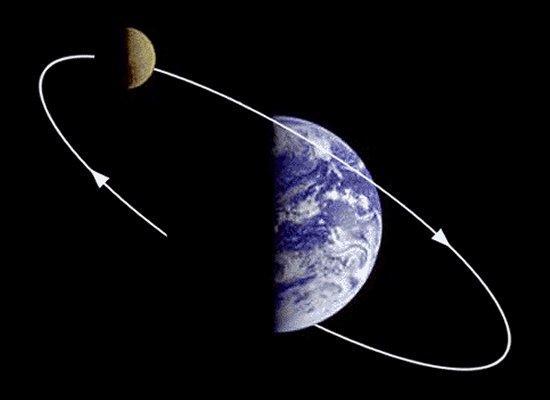 Orbits Big Gravity It is only on the astronomical scale that we experience the 1/r 2 dependence of gravity (on the surface of the earth, the acceleration due to gravity is always g).