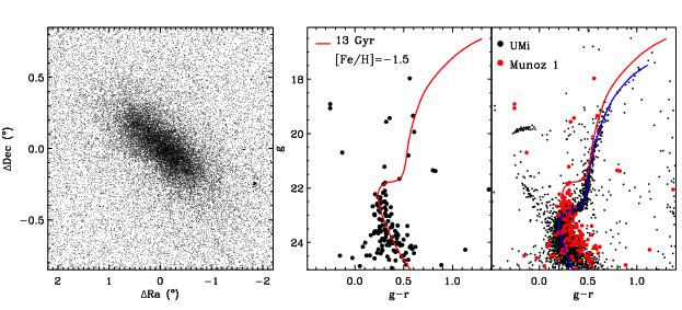 A new satellite in Ursa Minor 3 FIG. 2. left: Star count map of the Ursa Minor dsph field. The primary object in this field is the dsph galaxy.