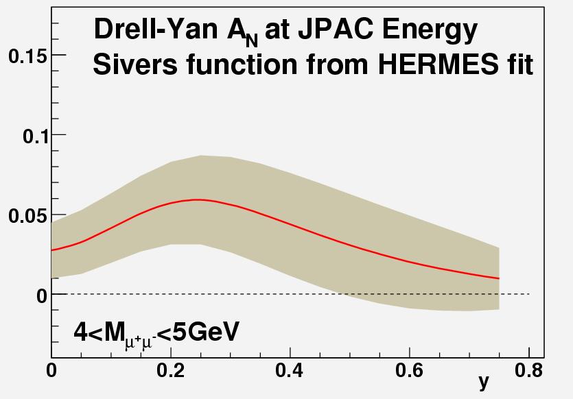 February 25, 2006 Yuji Goto (RIKEN/RBRC) 21 no final-state effect SSA on Drell-Yan sensitive to Sivers effect at low q T : q T << Q integrated over q T