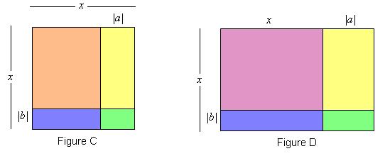 (b) Thinking of the case it represents, for each diagram above, find the rectangle whose area is x a x b and use a pencil to put diagonal stripes on this rectangle.