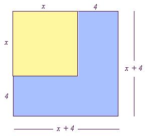 (a) What is the area of the square with side length x? (b) The square with side length x + 4 has greater area. Use Identity 1 to calculate its total area.
