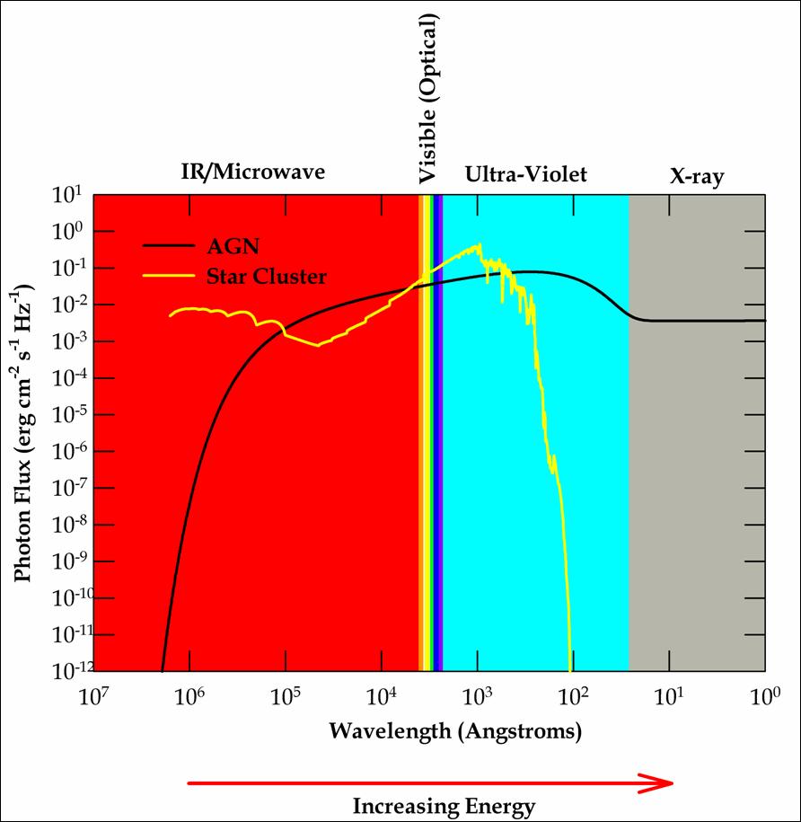 Mid Infrared Spectroscopic Diagnostics NeV