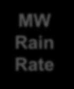 combines these two by using MWderived rain rates to calibrate IR data to maximize resolution and accuracy