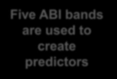 ABI Predictors Channel Number Wavelength (µm) Resolution (km) Used in Rain Rate