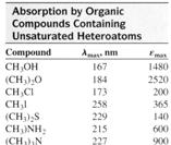 For organic molecules, these are parts with ihconjugated double bonds, triple bonds, or bonds with ih
