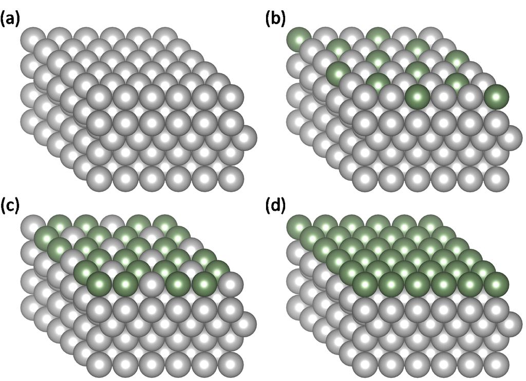 Figure S4: The slab model of bimetallic alloy surface with different solute coverages; (a) 0 ML (same as pure host metal surface), (b) 1/3 ML, (c) 2/3 ML, (d) 1 ML.