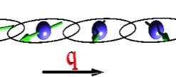 Layer dependent energy dispersion 80 Γ both Fe layers Κ J ij 0 J ij 0 J ij 0 60 Exchange energy (mev)