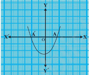 MODEL QUESTION FOR SA1 (FOR LATE BLOOMERS) SECTION A 1x4=4 1. Find the number of zeros in the following fig. 2. 3. If 4c