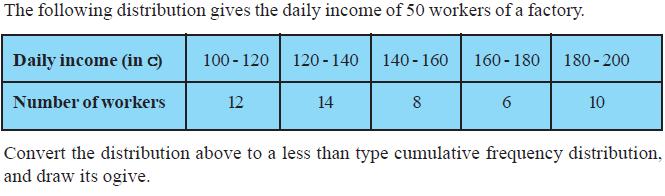 The following table shows the ages of the patients admitted in a hospital during a year: 3x6=18 Find the mode of the data given above. SECTION D 1. Prove that 5 is an irrational number. 2.