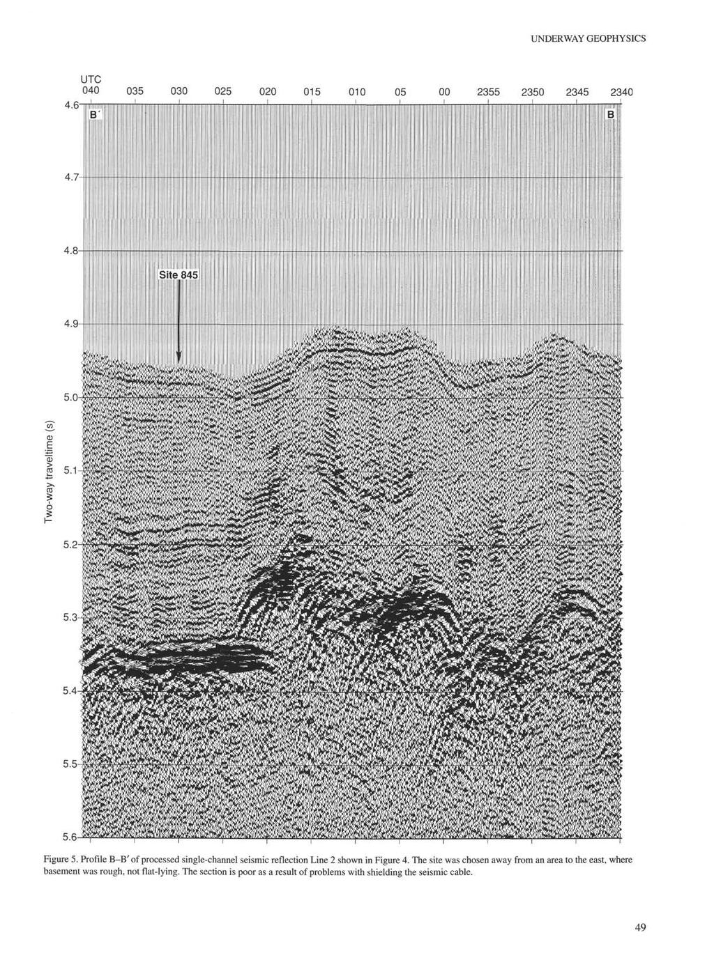 UNDERWAY GEOPHYSICS 040 035 0 025 020 015 010 05 00 2355 2350 2345 2340 5.6 Figure 5. Profile B-B' of processed single-channel seismic reflection Line 2 shown in Figure 4.