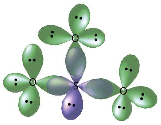 Local Electron Model (Valence-Bond Theory) SO 3 2- LE Description of Bonding Sulfur forms one σ bond to each oxygen atoms.