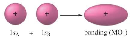 Molecular Orbital Theory H 2 + and are the