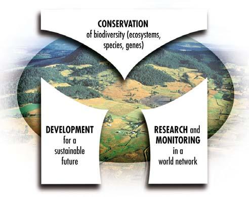 INTEGRATED APPROACH TO CBD IMPLEMENTATION Example of Biosphere Reserves as means of implementing the 3 goals of the CBD Key Objectives