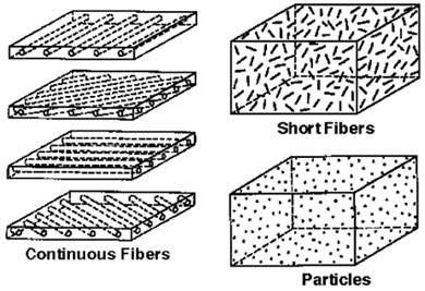 2 Theory In this chapter, the fundamentals of composite theory are presented. Starting with a presentation of the components in a composite, the various composite fabrics and the TeXtreme fabrics.