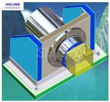 HySI concept & Instrument configuration Flight Direction Detection Array Area Spectral