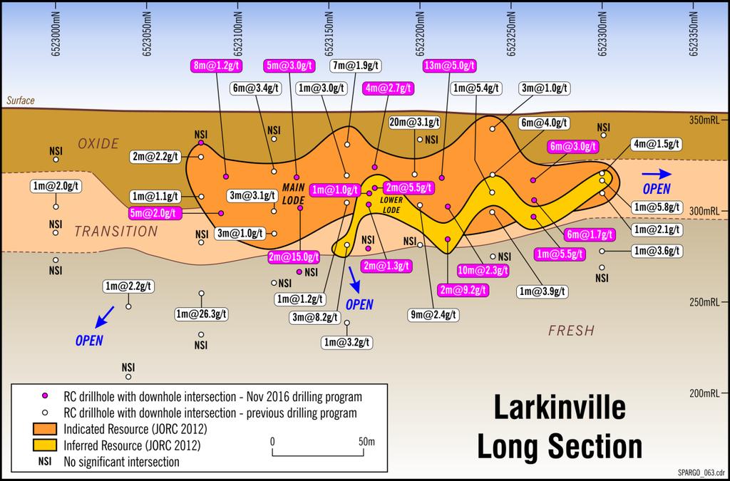 is in part due to the inclusion of Screen Fire Assay results obtained for the latest Maximus drill intersections.