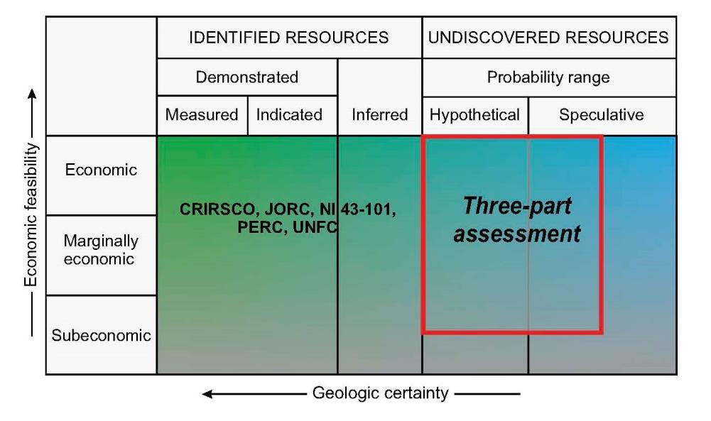 Assessment of Undiscovered Mineral Resources exploration reserves USGS