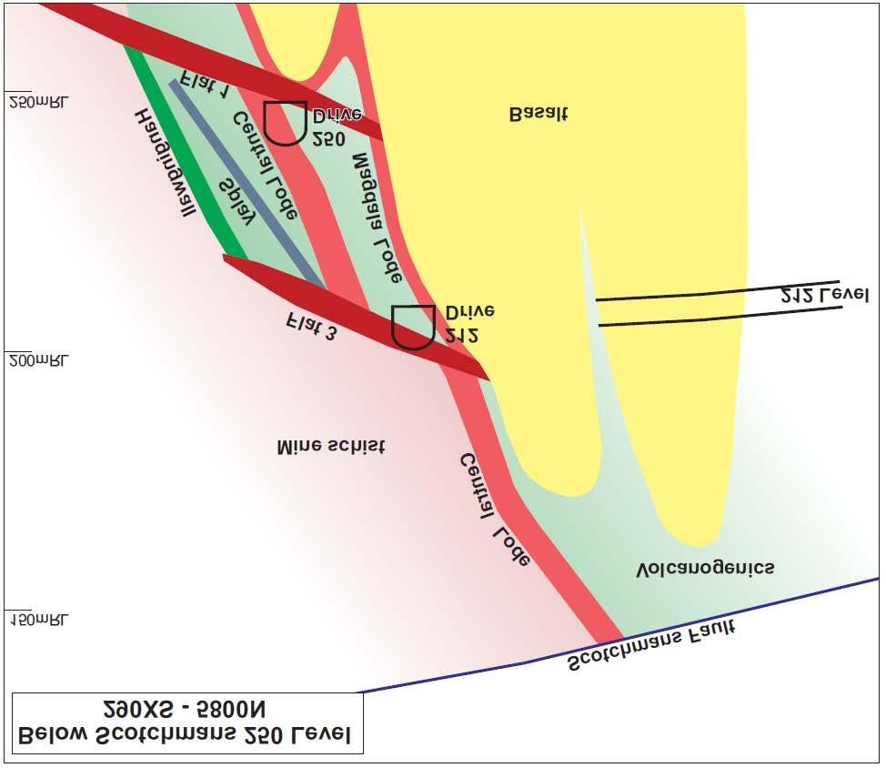 FIGURE 8-3 GENERAL CROSS SECTION OF THE BELOW SCOTCHMANS AREA 8.2.