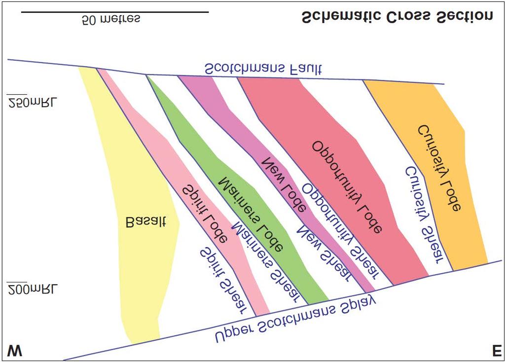 FIGURE 8-5 TYPICAL CROSS-SECTIONS THROUGH MARINERS AREA SHOWING CURRENT INTERPRETED GEOLOGICAL SETTING Figure 8-5 shows a typical cross section through the Mariners area with current interpreted