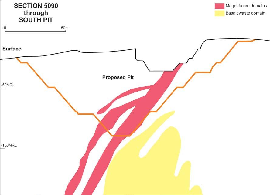 A lower domain gold threshold was used for this model update (0.35 g/t Au); in line with the model economic cut off (0.