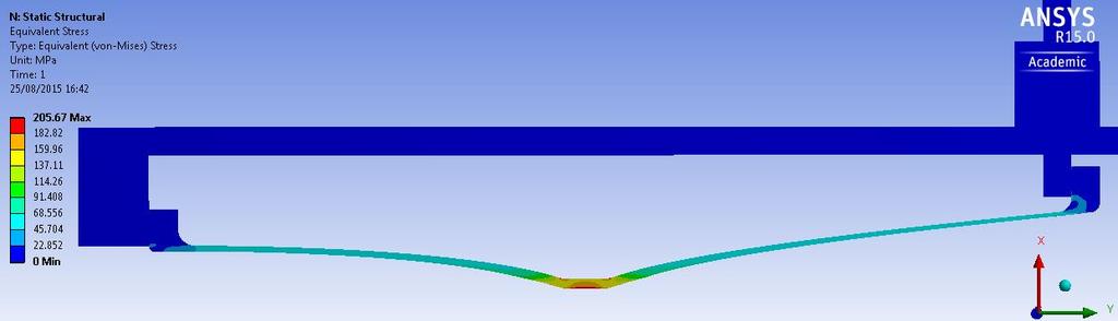 The contact between the inner conductor and the outer housing is set as Bonded and as boundary conditions for the analysis the strip-line and the horn outer support will be fixed elements (Fig.49).
