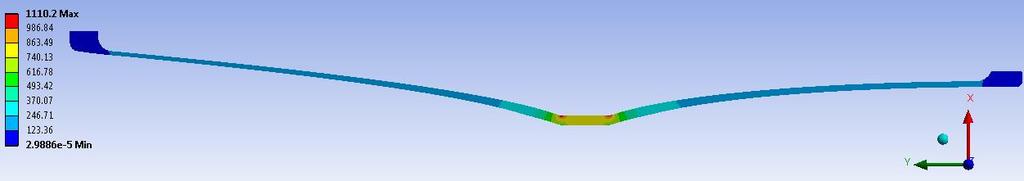 Figure 9 ANSYS results for the maximum Joule heating evolution during 200 µs The maximum Joule heating, obtained at the current peak, is located in the edges of the neck of the horn, in the outer