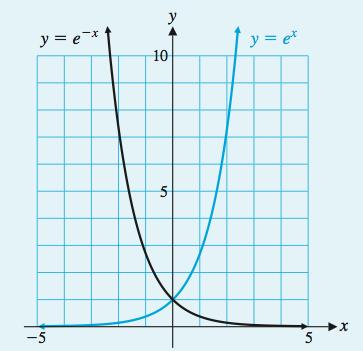Exponential Function With Base e Exponential functions with base e and base
