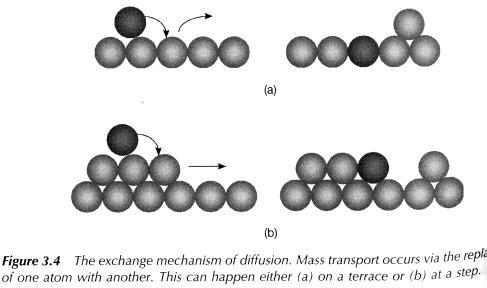 Physics 986b Ehrlich-Schwoebel Brrier, E S Exchnge mechnism of diffusion