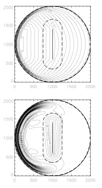 Figure 9 Steady state stream functions for the two layers (upper layer above), from a simulation with an island of 800 km, surrounded by a skirt of 50km, 600 m tall, whose boundary is indicated by