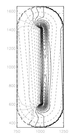 Figure 10 The integrand in the numerator of (3.7), measuring the strength of the forcing exerted by the upper layer, wind-driven dynamics, on the lower layer circulation.