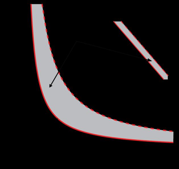 FIG 5 (color online). Graphical illustration of metadamping: total damping ratio over the two branches, versus long-wave speed of sound, in the periodic chain for.