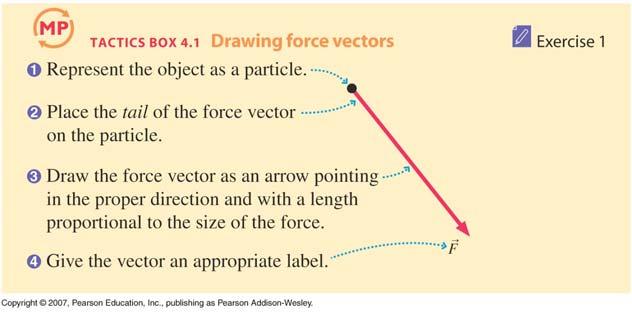 Examples of Forces Demos of different types of forces Contact forces: Pull with hand, string Spring Book on a table (at rest or moving) Long range forces: Ball drop Magnet 7 Force Vectors We will