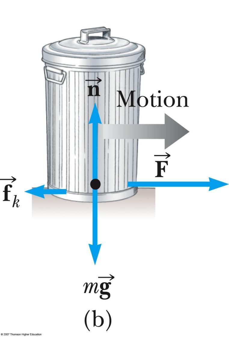 Kinetic Friction The force of kinetic friction acts when the object is in motion Although