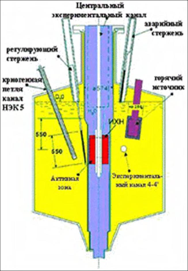 Experimental channel D 2 O reflector vessel Schematic of