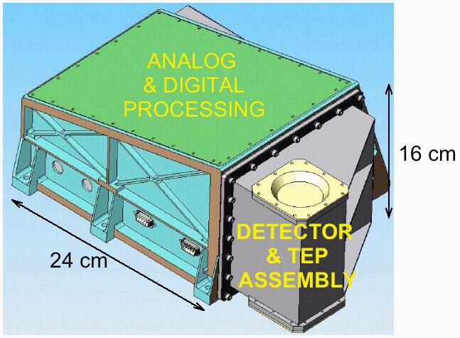 The telescope is bidirectional and senses and analyzes particles passing through its 6 ion-implant silicon detectors (Figure 2).
