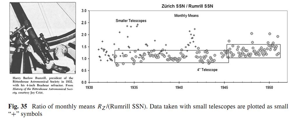 The Effect of the Weighting can even be seen in Rumrill s Observations Space Science Reviews, 5 Aug, 2014 DOI 10.