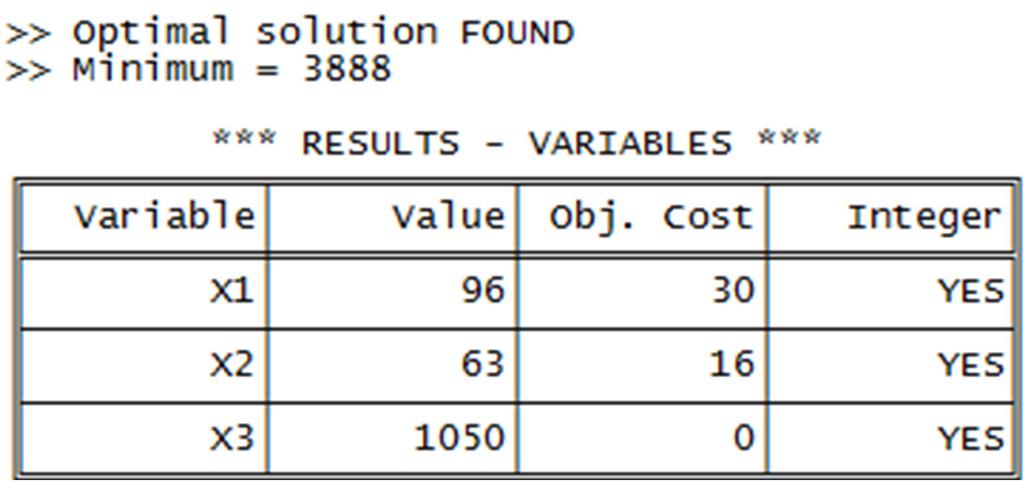 Slika.Tablica s optimalnim vrijednostima varijabli u Primjeru. * * * Dakle, optimalno rješenje problema je ( ) x, x, x = (96,63,050). Optimalna vrijednost funkcije cilja je * z = 3888 kn.