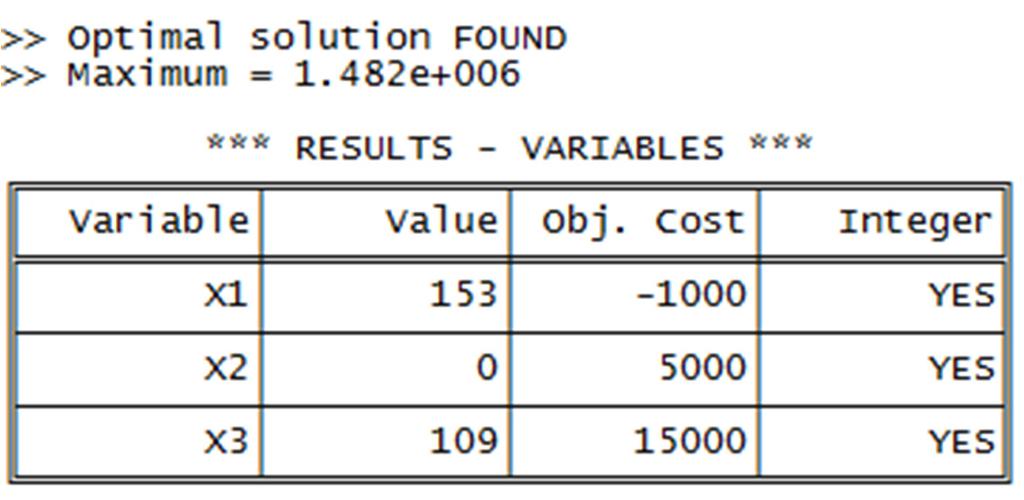 Slika 6. Tablica s optimalnim rješenjem Primjera 7. * * * Optimalno rješenje je: ( ) x, x, x = (53,0,09). Optimalna vrijednost funkcije cilja iznosi * z = 48000.