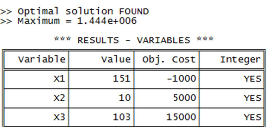 Klikom na Solve dobije se tablica s optimalnim rješenjem prikazana na Slici 8. Slika 8. Tablica s optimalnim rješenjem Primjera 8.
