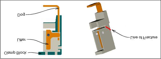 Introduction: The focus of this analysis and redesign project is the clamp block component of the clamping mechanism of a table saw fence assembly.