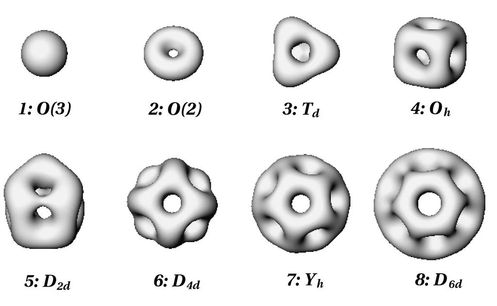 3 Skyrmions III Classical and Quantum Solitons Constant energy density surfaces of Skyrmions up to baryon number 8 (for m = 0), by R. A. Battye and P. M.
